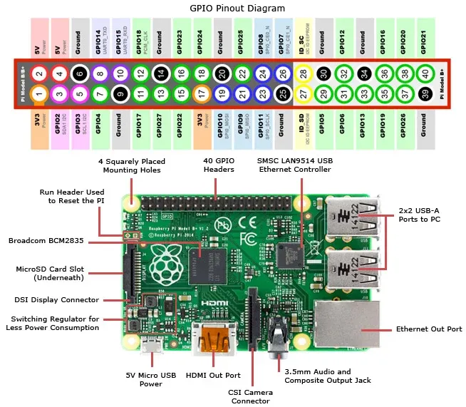 Розпіновка Raspberry Pi 3 B+